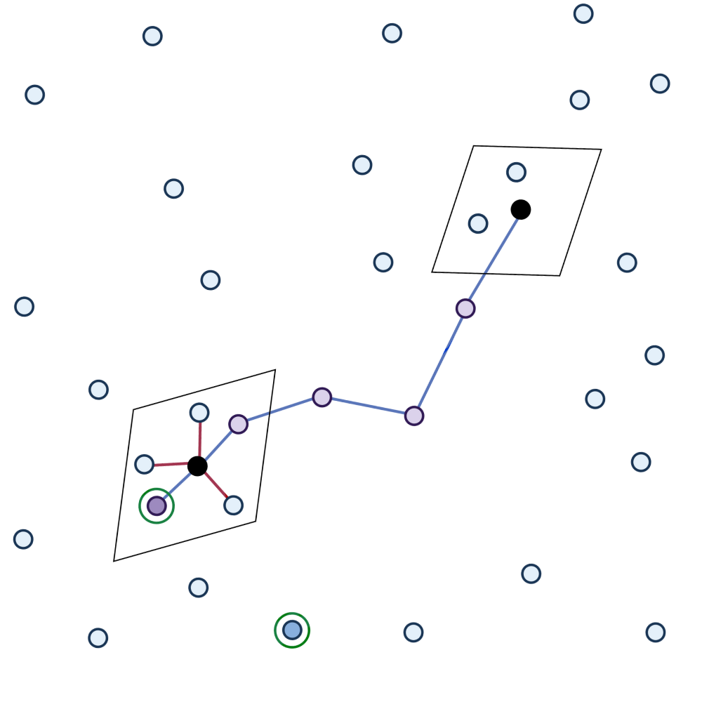Image for Towards Optimal Compression: Joint Pruning and Quantization